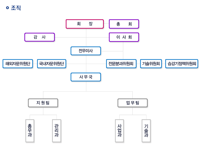 한국엘리베이터협회 조직도